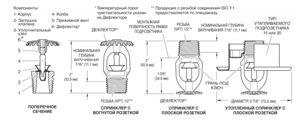 TY315 68 град латунь быстр.